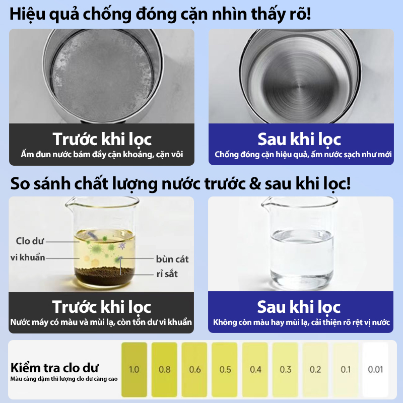 Before and after water comparison